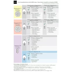 Taraxacum 88 Wandlamp/Plafondlamp LED - Flos - Koop Online -Flos-NL Flos3